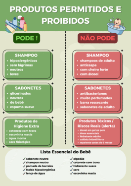 Produtos Permitidos e Proibidos